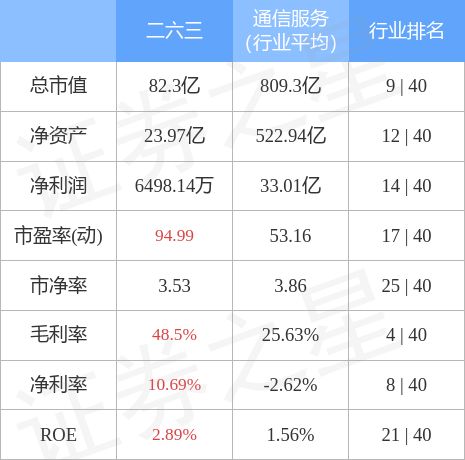 二六三（002467）3月15日主力资金净买入4988.02万元