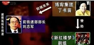 有“高铁之父”称呼的刘志军与女商人丁书苗