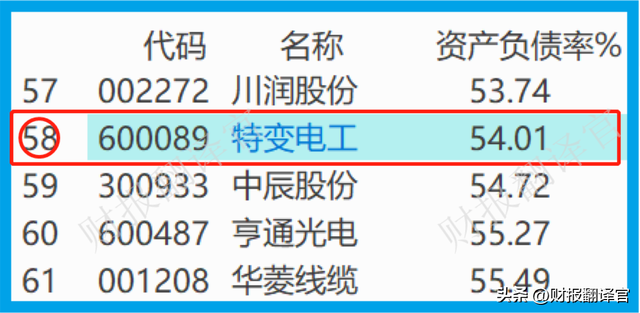 全国最大的新能源系统集成商，特高压板块赚钱能力第1,市盈率仅6倍