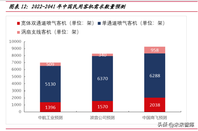 大飞机产业深度研究：自主创新打开民机市场