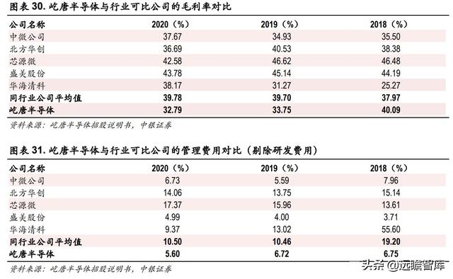 半导体解读：屹唐股份，拥有全球最顶尖客户，产品进入最先进制程