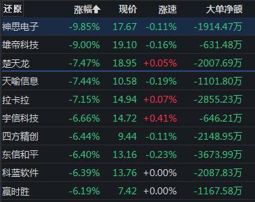 千亿巨头暴跌近12%，竟因一则传闻？公司紧急回应