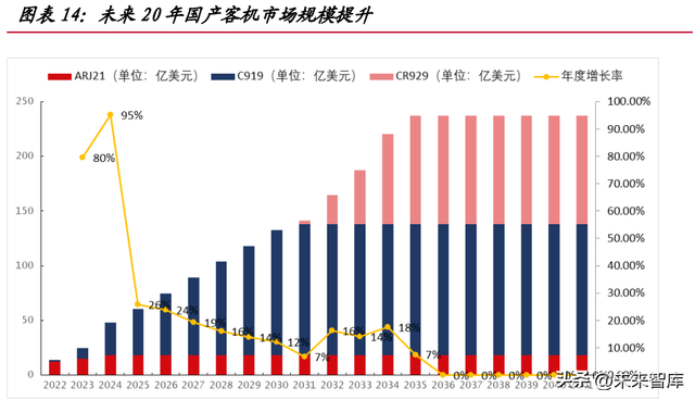 大飞机产业深度研究：自主创新打开民机市场