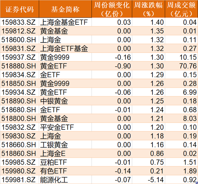 蜂拥进场！沪深300创2年多来新低，ETF份额却创5年多来新高！本周机构更是开始了疯狂“喝酒吃药”