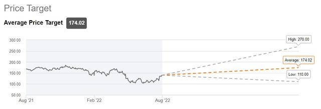 亚马逊(AMZN.US)股价较阶段性低点飙升超40%! 现在“上车”来得及吗？