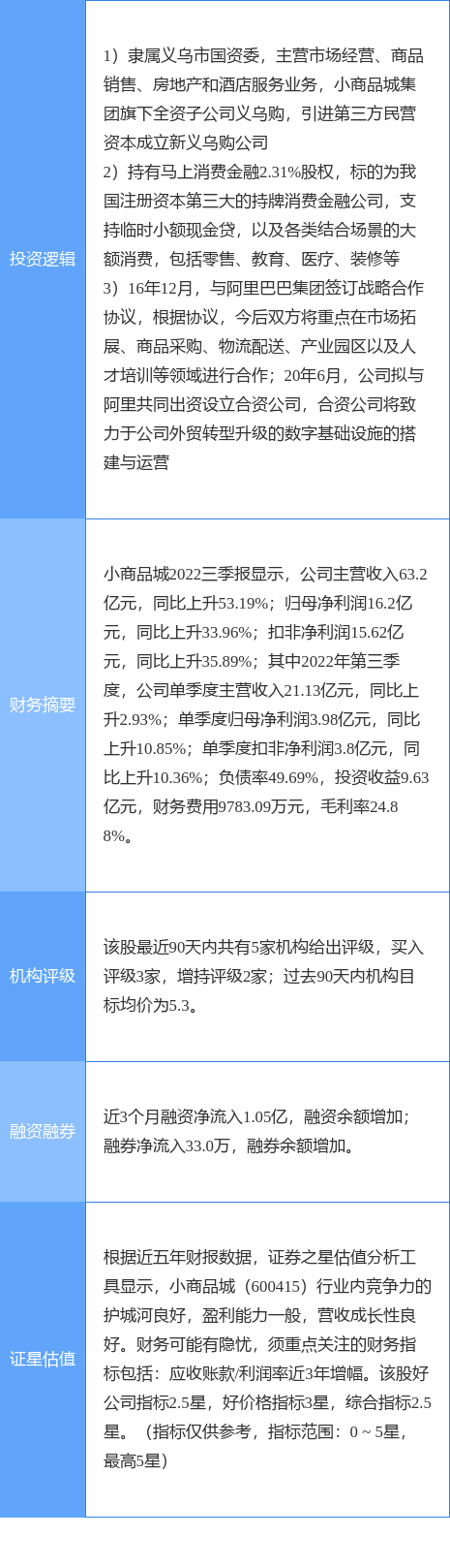 2月20日小商品城涨停分析：阿里巴巴概念股，浙江国企改革，金融科技概念热股