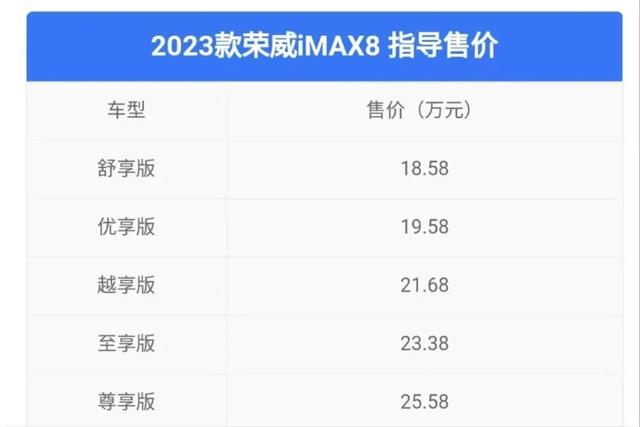 新款荣威iMAX8正式上市！2.0T+逆天二排，18.58万起够香吗？