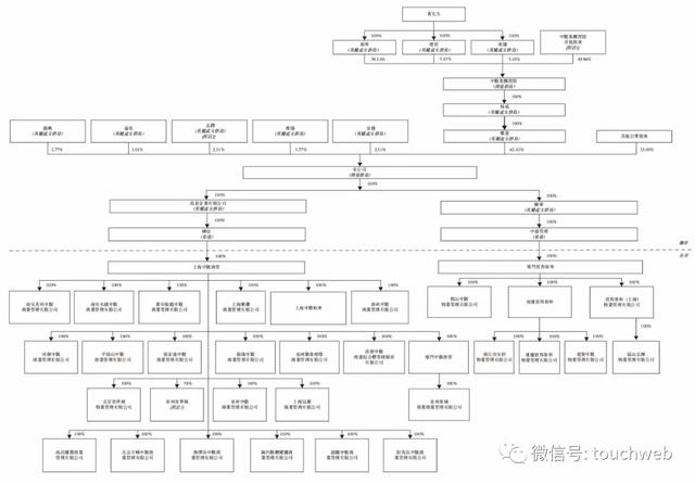 中骏商管港交所上市：市值80亿港元 地产二代黄伦成掌舵人