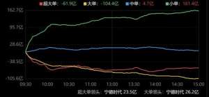 60亿(主力资金｜牛回速归？主力60亿买入大金融板块，中国平安主力净买入超8亿元)