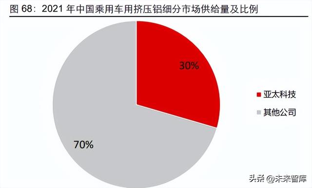 有色金属铝行业专题报告：汽车用铝全产业链投资分析