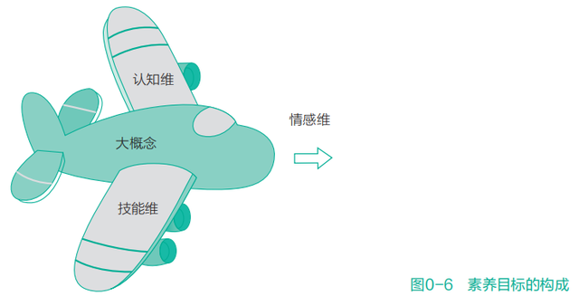 时下教育的新概念之间有何联系？图解大概念和它的概念小伙伴们