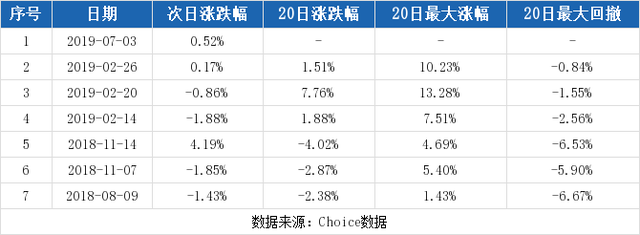 （7-26）深圳燃气连续三日收于年线之上，前次最大涨幅0.87%