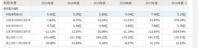 “妖糖”连连上涨 沉寂已久的糖业股有机会吗？