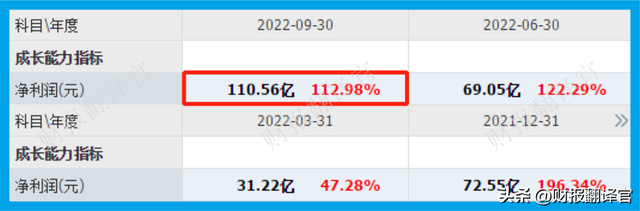 全国最大的新能源系统集成商，特高压板块赚钱能力第1,市盈率仅6倍