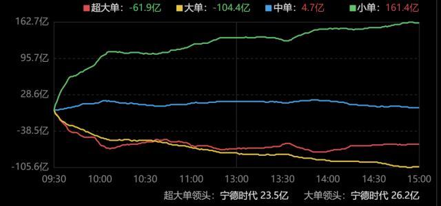 主力资金｜牛回速归？主力60亿买入大金融板块，中国平安主力净买入超8亿元