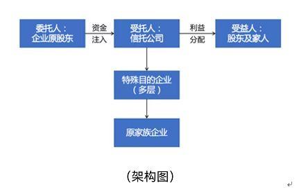 刘释骏：公司股权能否放入家族信托？