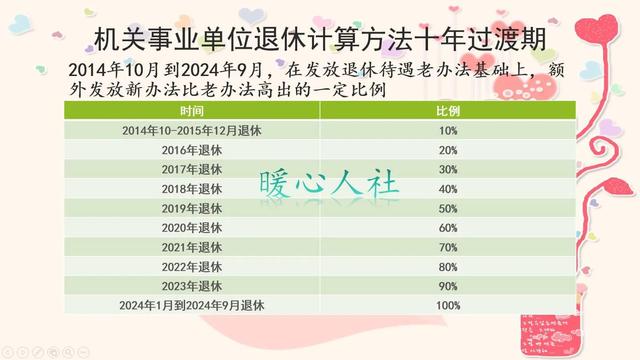 明年十月，过渡期结束，机关事业单位退休人员的养老金会下降吗？