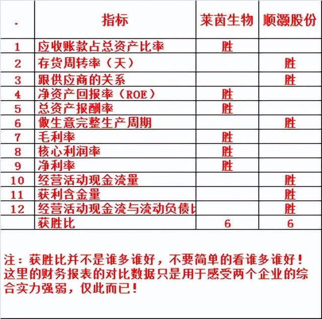 莱茵生物VS顺灏股份~别被人忽悠了，工业大麻两个核心企业在这