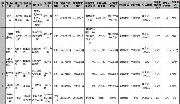 “老赖”赖淦锋玩垮天润数娱 18亿违规担保后还有14亿商誉地雷