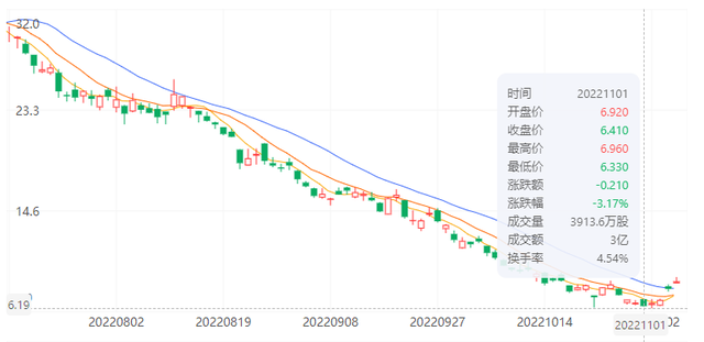 销量腰斩，市值蒸发2800亿，小鹏前途堪忧