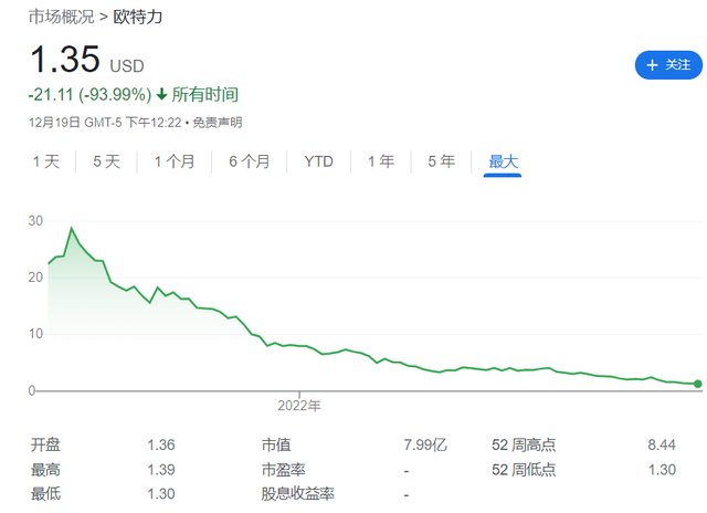 IPO大潮退去，美股繁盛时期上市的大批股票现在面临退市风险