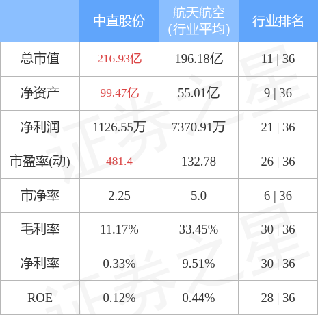 异动快报：中直股份（600038）5月23日14点12分封跌停板