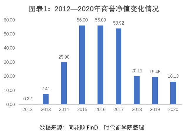 掌趣科技连环爆雷，股东高管忙套现，谁会是下一个接盘侠？