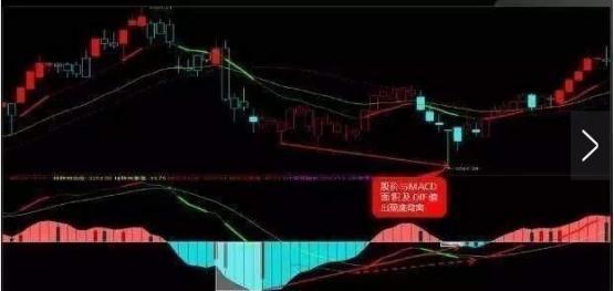 A股史上唯一不会坑人的“MACD+KDJ”二指标共振战法，堪称经典，看一次赚一次！