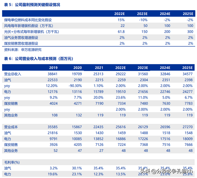 上海电力龙头，申能股份：低关注度的顶级电力资产，稳定弹性兼具