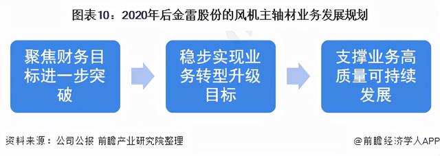 干货！2021年中国风机主轴行业龙头企业分析——金雷股份