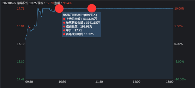 大金融暴跌，是谁砸的盘？以财达证券为例深入分析