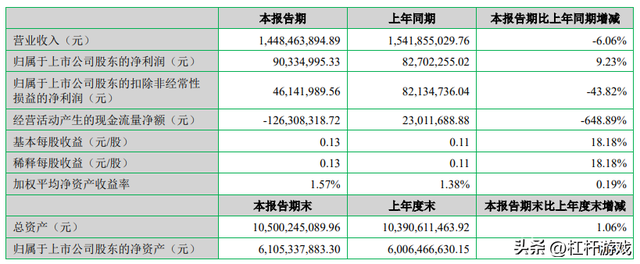 豪门联姻背后：特步“退步”，七匹狼不“狼”