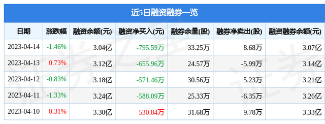 亚星锚链（601890）4月14日主力资金净卖出1966.39万元