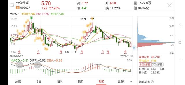 分众传媒连续四季度被外资增持，股价将要起飞