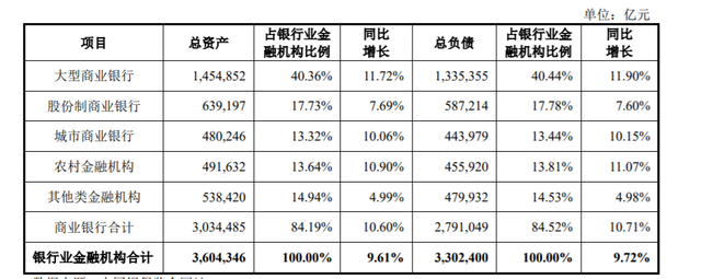 IPO研究丨2022上半年农村金融机构总资产达49.2万亿元