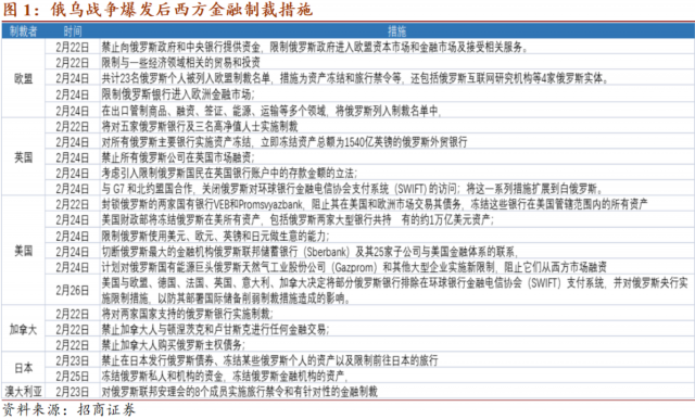 SWIFT制裁能起到金融“核攻击”的效果吗？