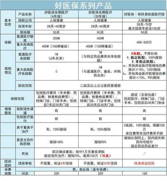 支付宝上的蚂蚁保“金选”靠谱吗？一家保司一个代表作