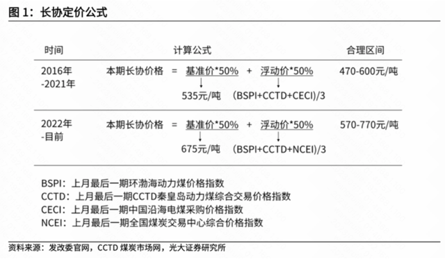 都2023年了，煤炭股还值得投资吗？