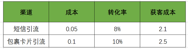 复盘｜从0到1搭建万人社群，我有几点经验要与你分享