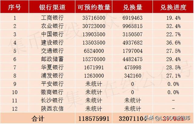 2023年央行1号公告来了！二兔币兑换率27%，大涨55%！