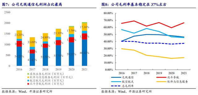 国防信息化龙头，海格通信：北斗导航全产业链布局、迈入新时代