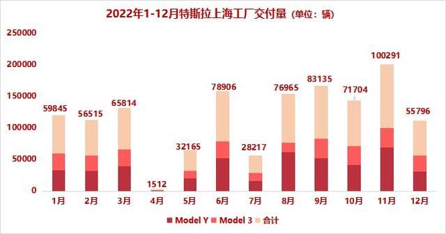 特斯拉大减价，老车主哭了，马斯克也哭了！股价开盘大跌7%