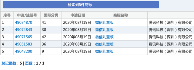 微信儿童版要来了？！腾讯被曝正申请商标