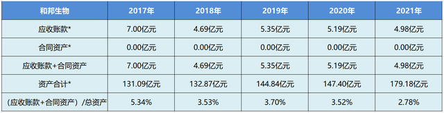 个股分析：和邦生物