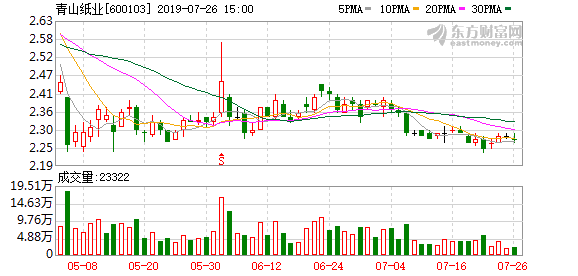 多主力现身龙虎榜，青山纸业涨停（05-21）