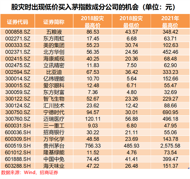 买入和卖出的最佳时机