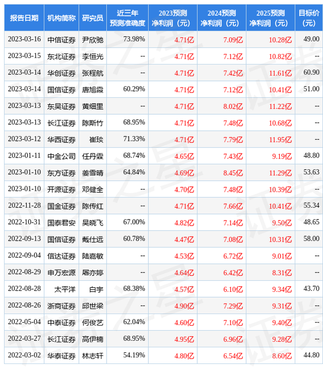 华西证券：给予新泉股份买入评级