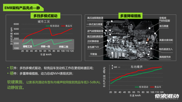 在19万种可能中寻找最优解 传祺GMC 2.0系统有多精妙？