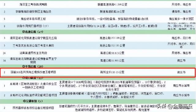 G310连共线商丘境新改建工程相关信息梳理，你想要的都在这里