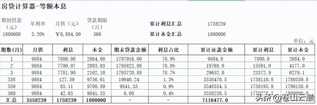 从贷款的计算方式入手，告诉你贷款月供怎么算？